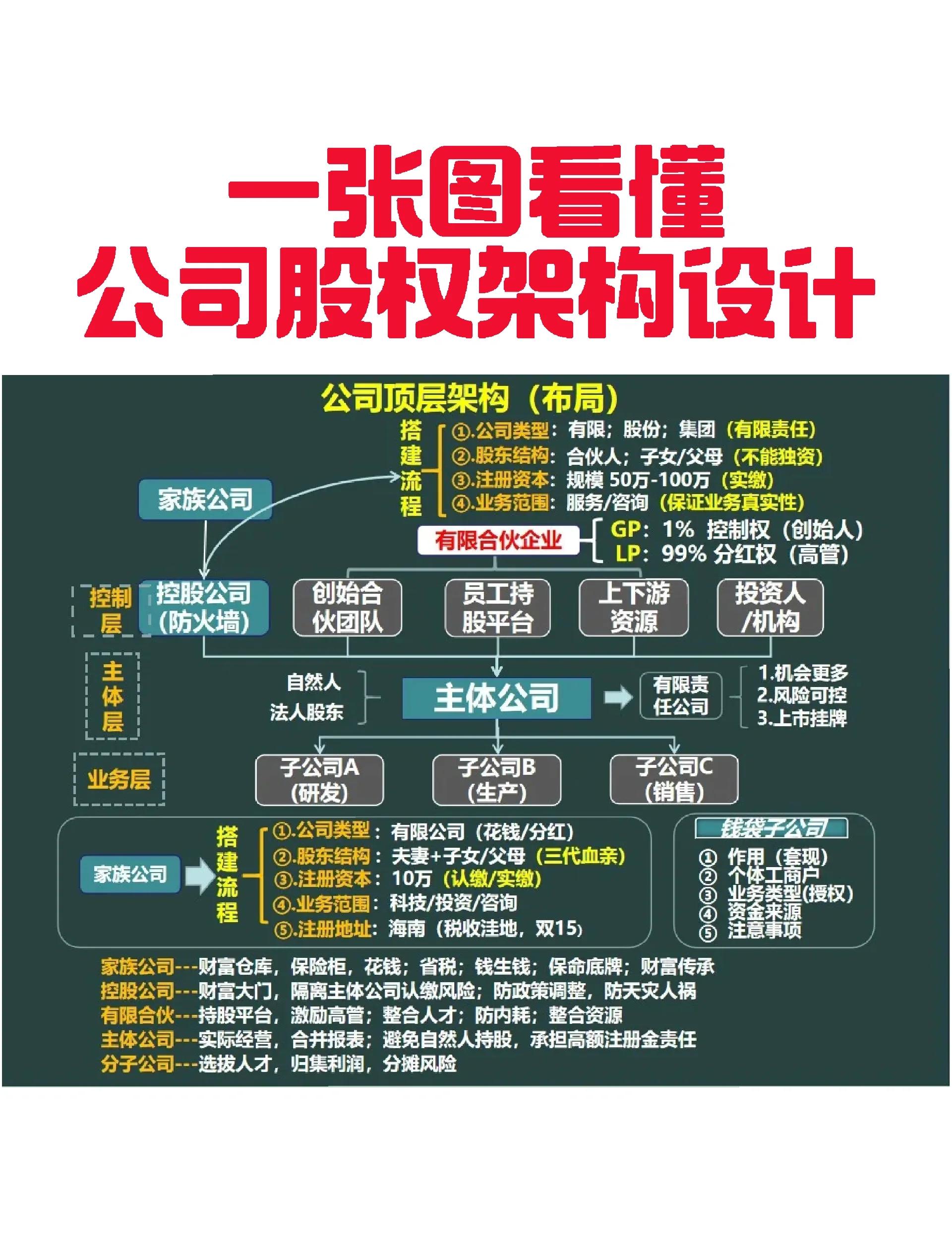 青岛市VIE架构企业上市规划(vie架构香港上市的优点)