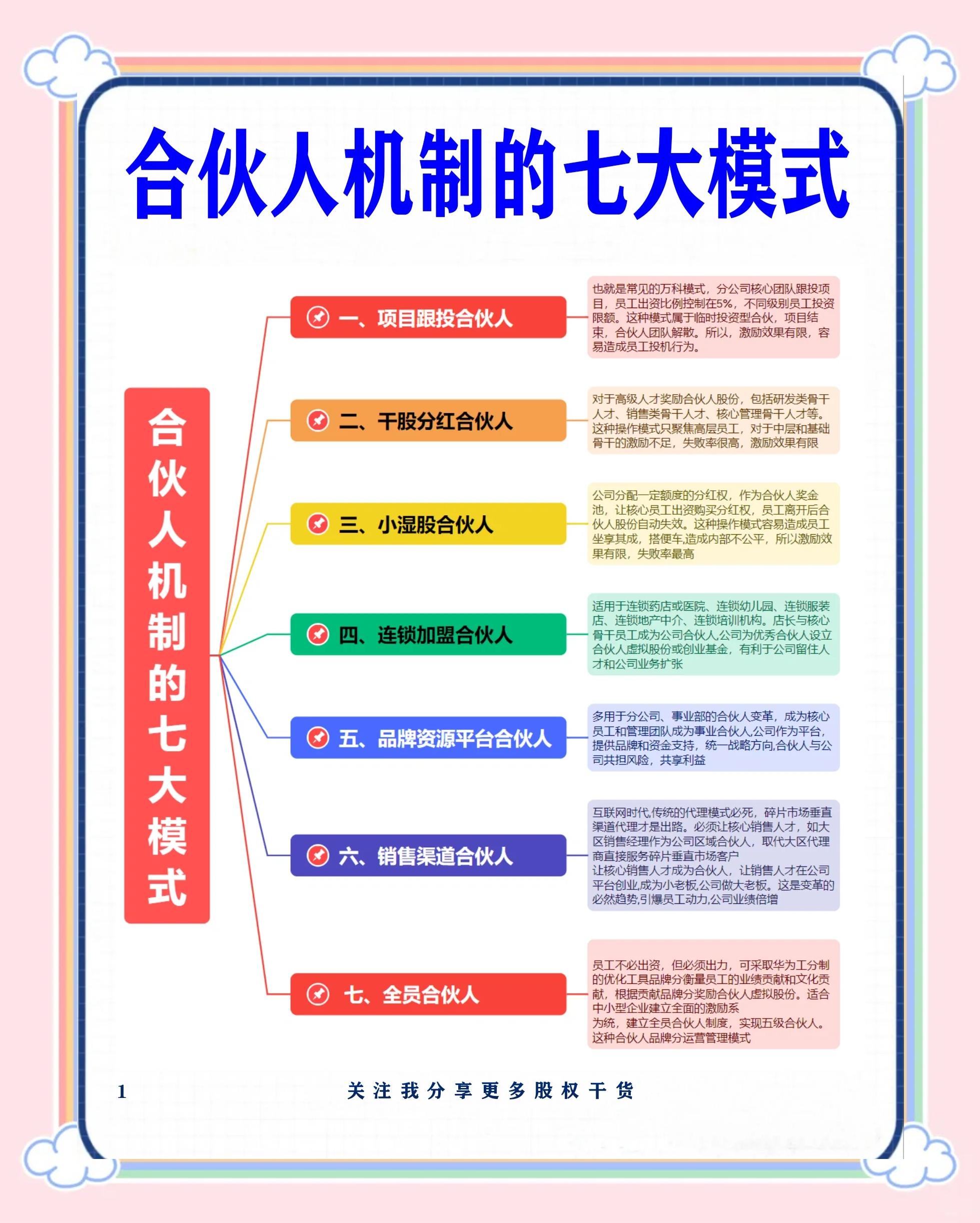 青岛市数字化供应链合伙人机制(数字化供应链合伙人机制有哪些)