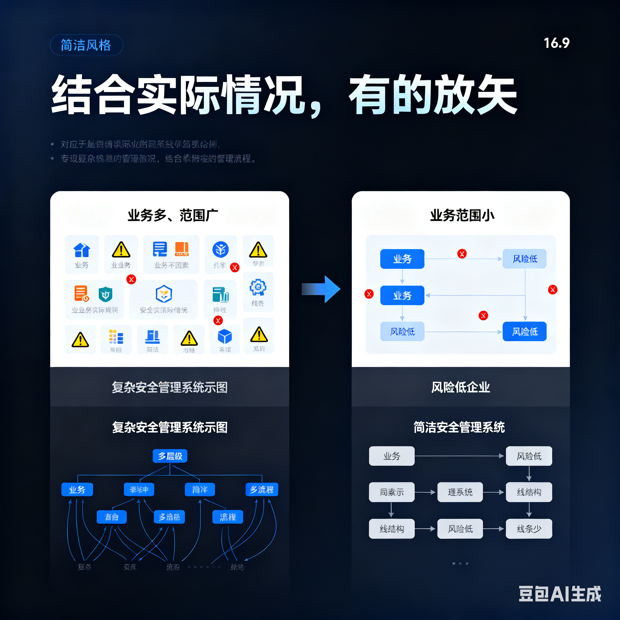 青岛市整合风险如何解决(整合风险是什么意思)