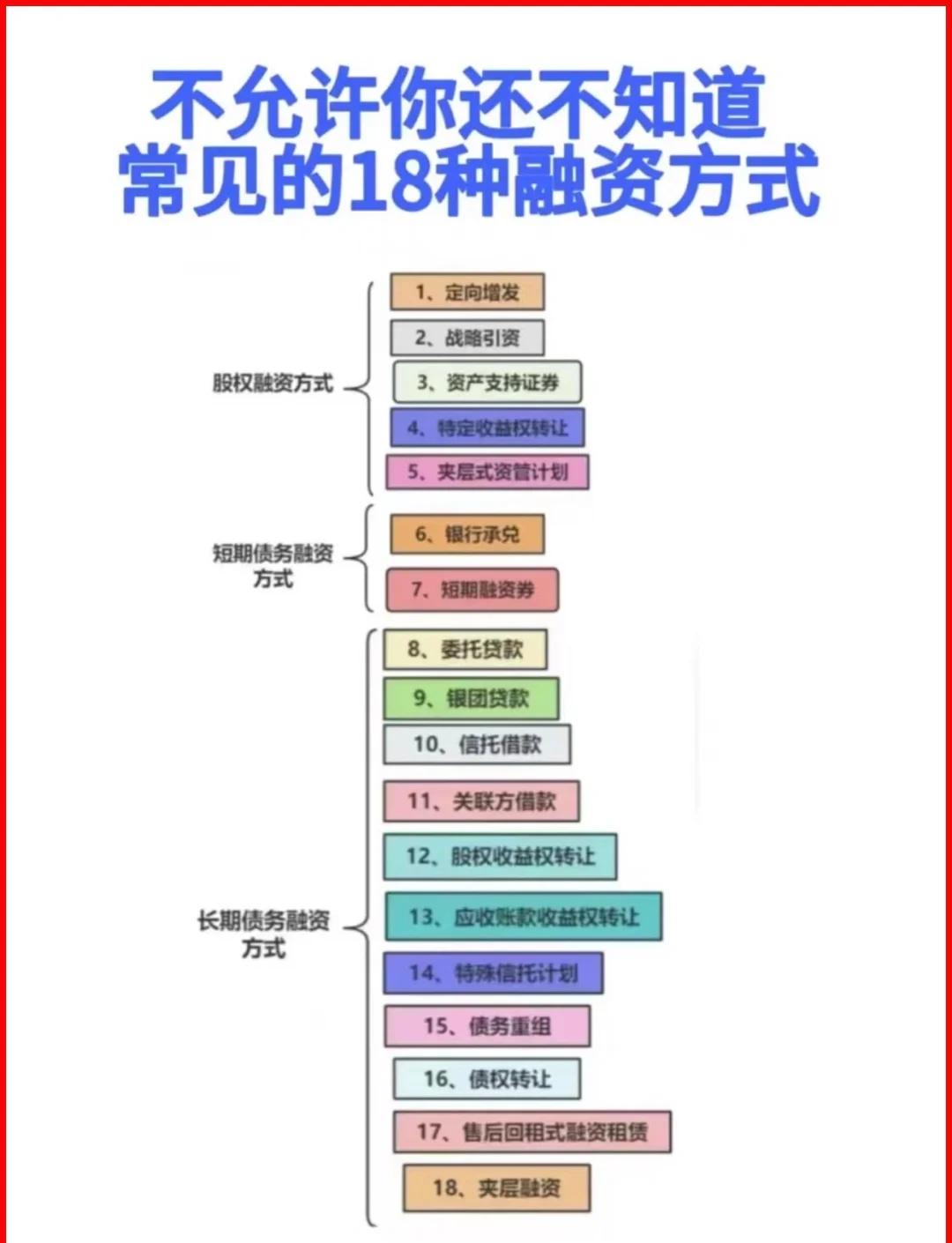 青岛市战略融资成本控制(战略融资意味着什么)