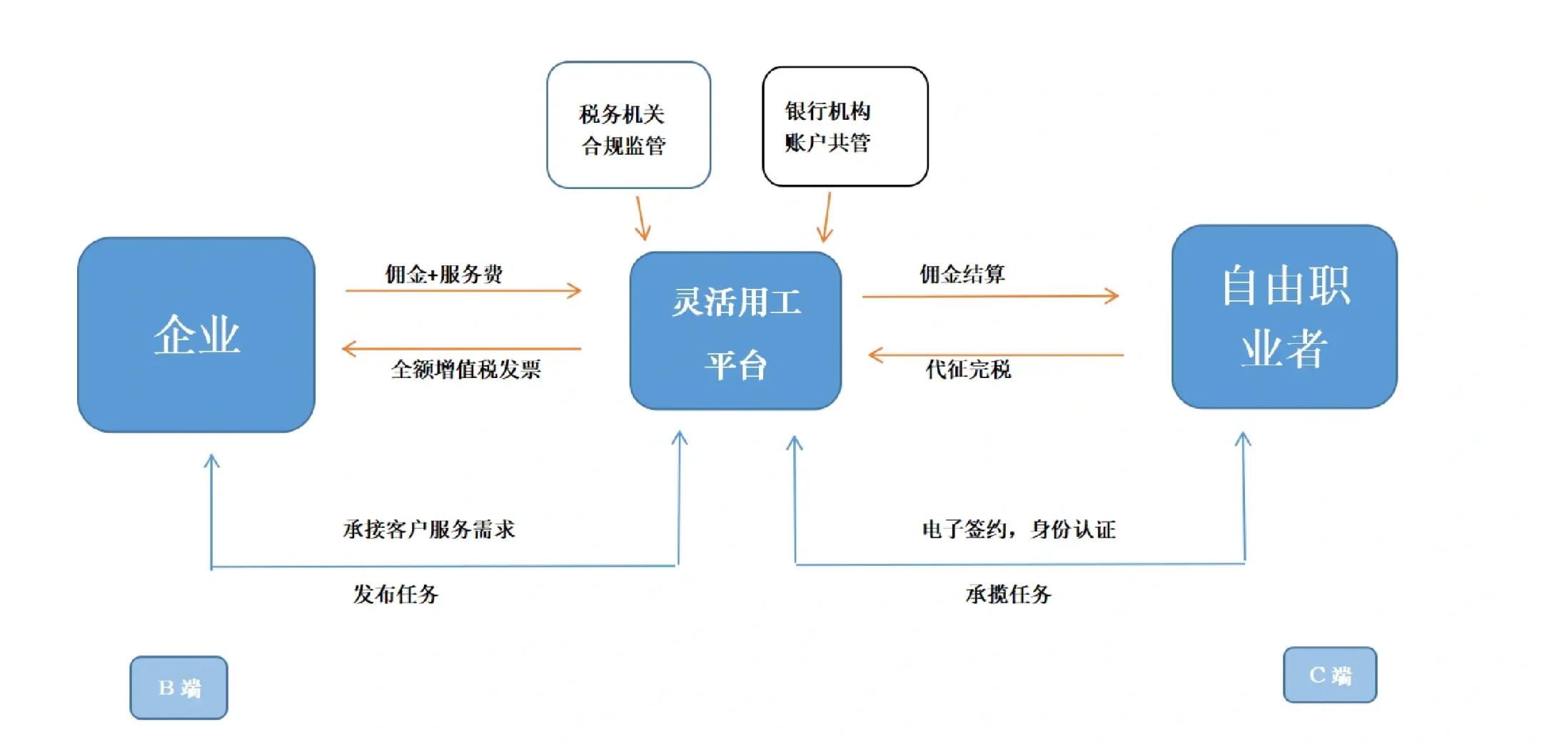 青岛市灵活合伙人机制(合伙人机制的五大优势)
