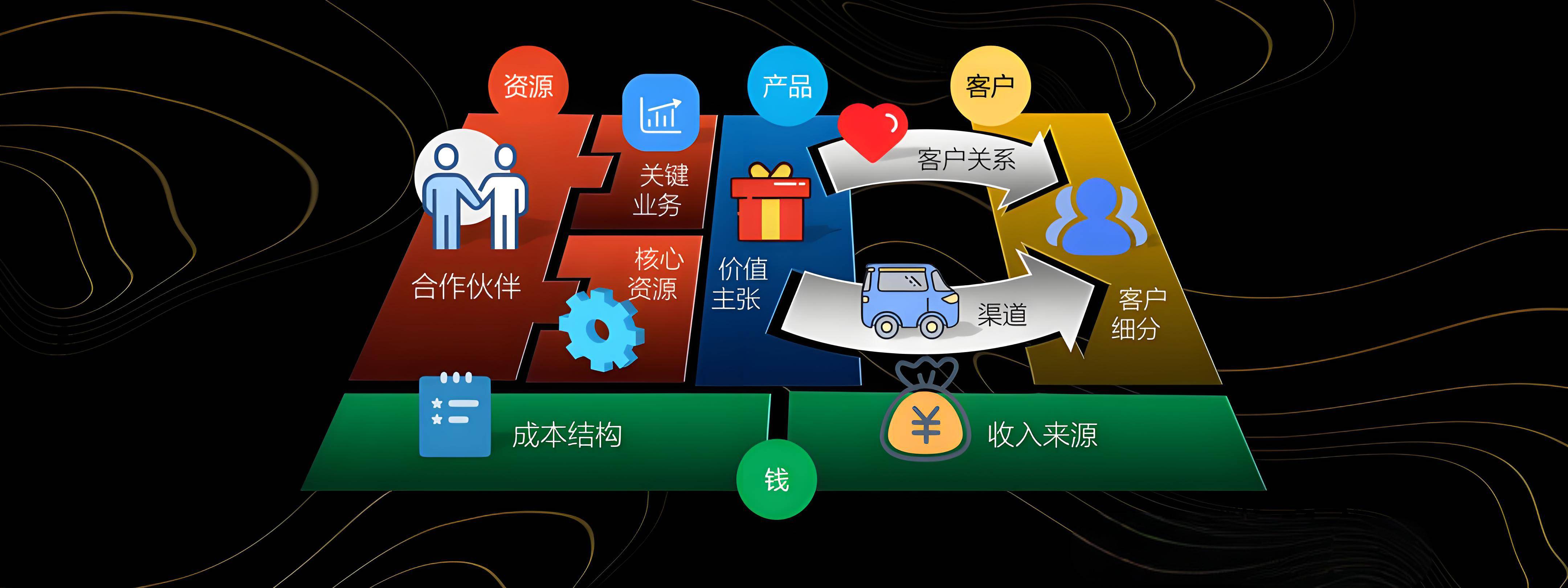 青岛市烟台专业商业模式升级(烟台模式投资50300)