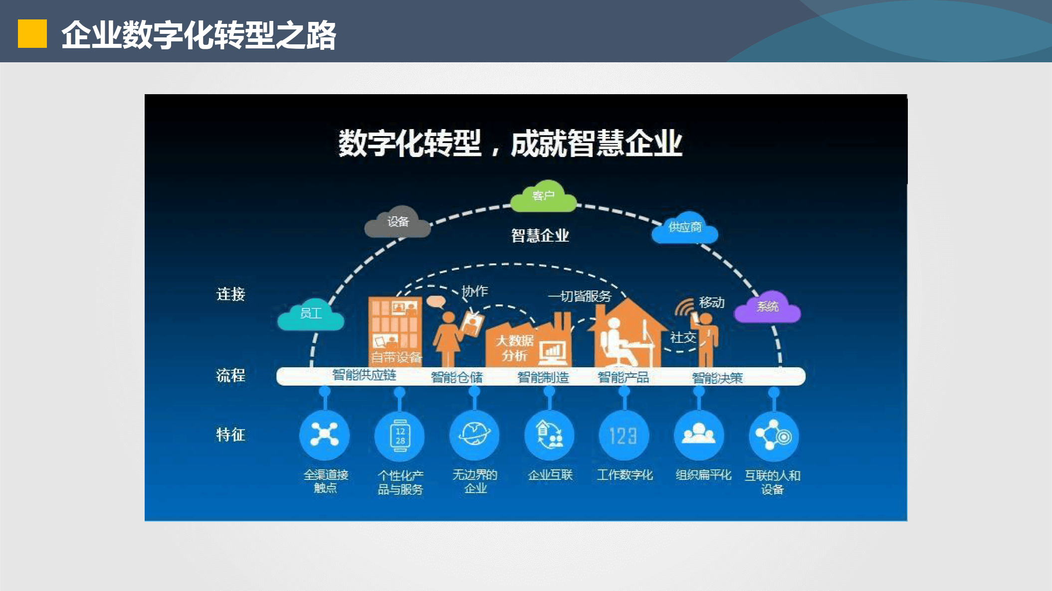 青岛市器械企业数字化转型(器械企业数字化转型建议)