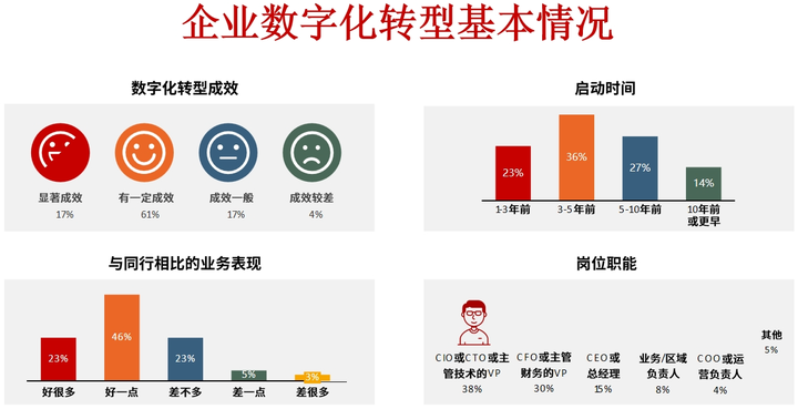 青岛市昆明企业数字化转型(昆明数字经济发展规划)