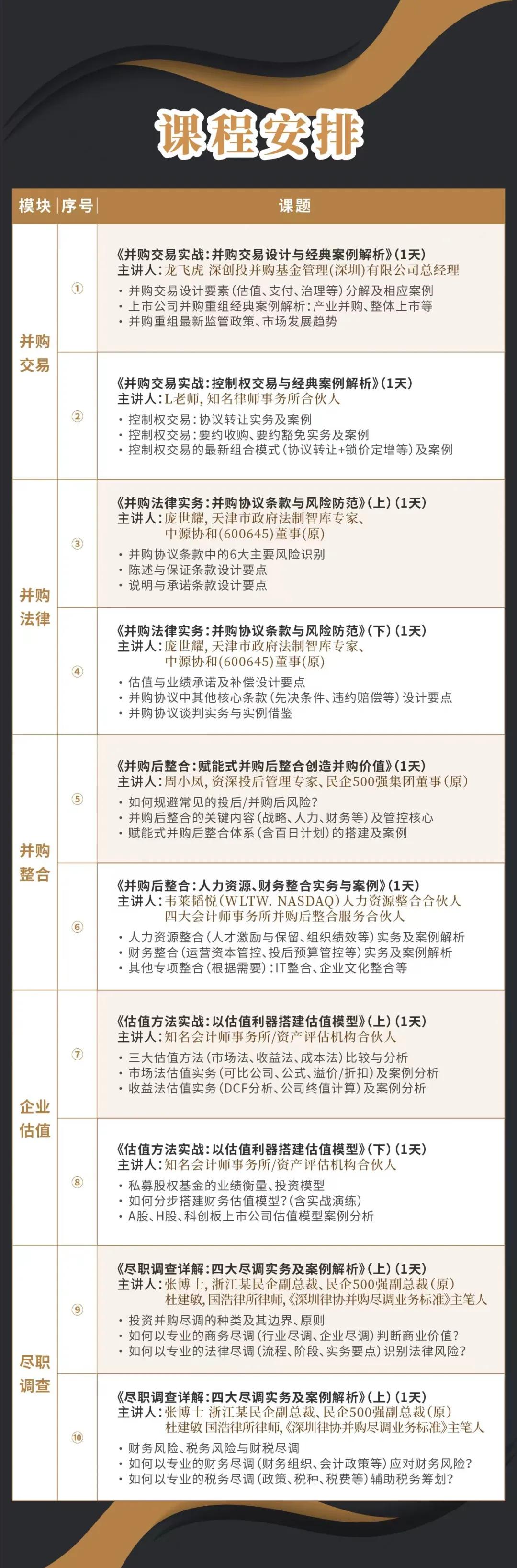 青岛市实战型并购重组机构(实战型并购重组机构有哪些)