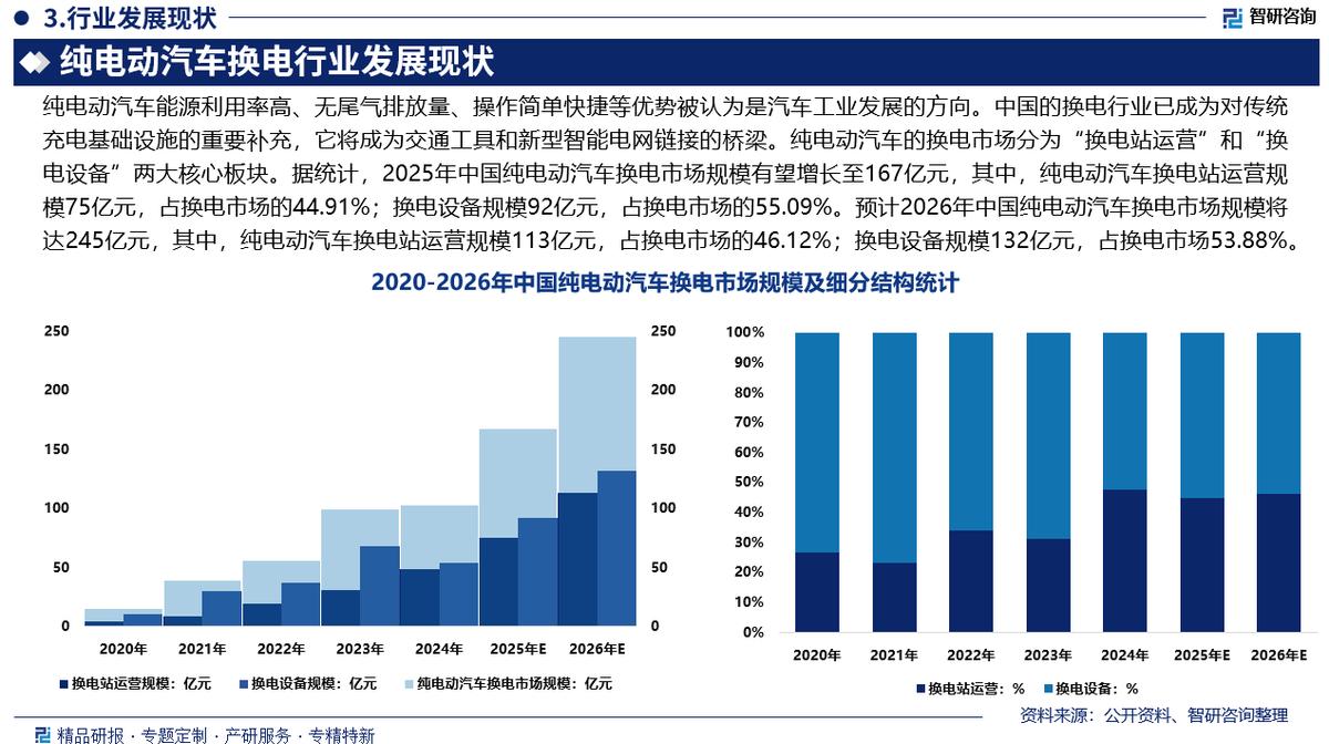 青岛市新能源企业竞争分析(新能源汽车竞争战略分析)