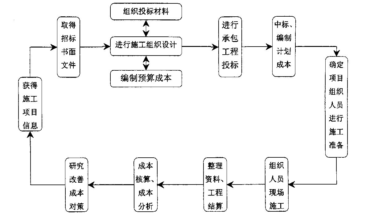 青岛市全方位成本控制机构(全方位成本管理的优点)