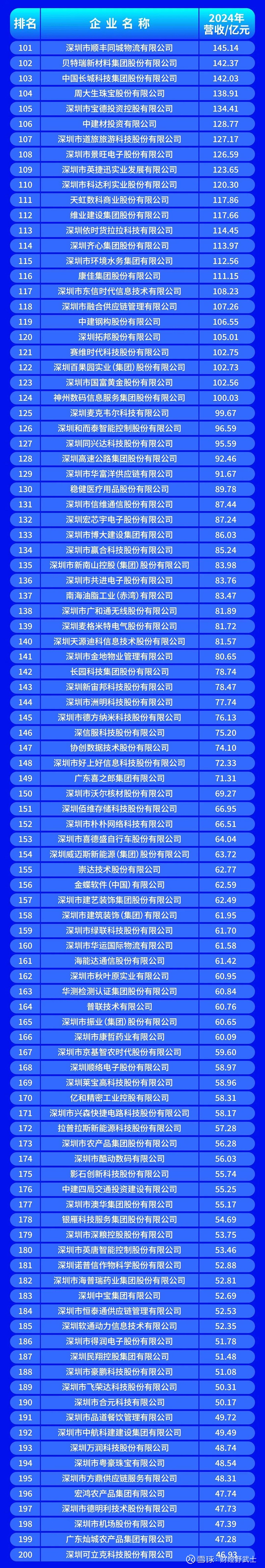 青岛市深圳企业价值评估(深圳企业价值评估公司排名)