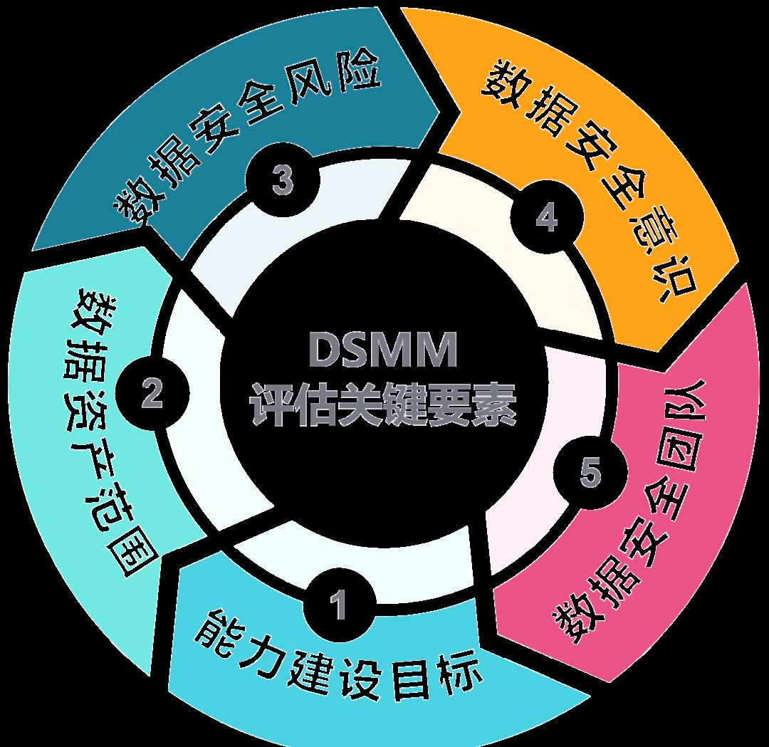 青岛市价值驱动价值评估(价值驱动型商业模式)