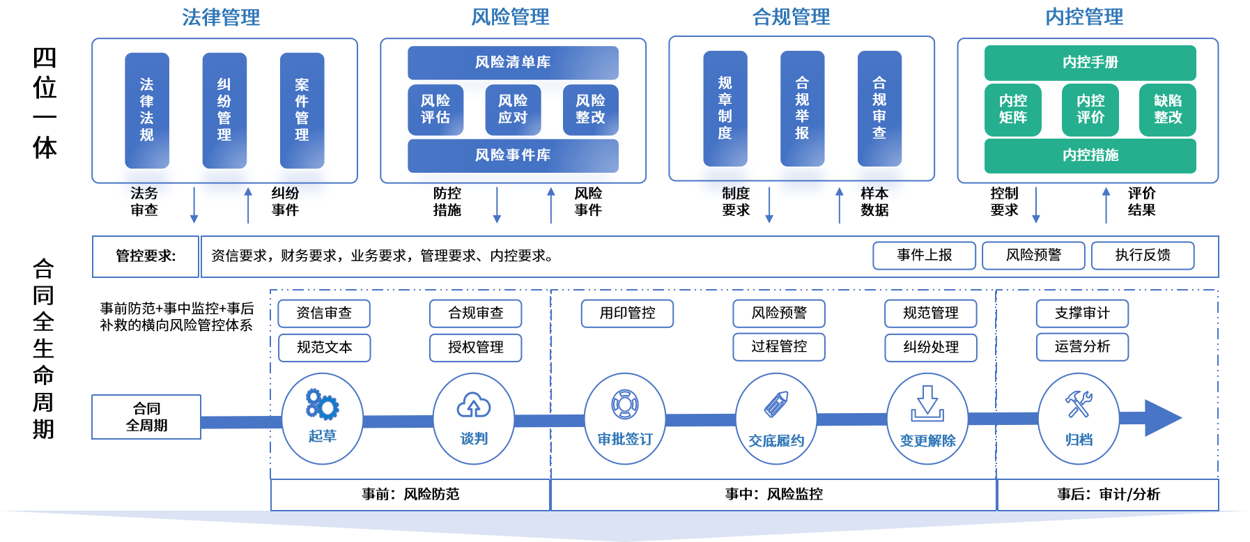 青岛市零风险纺织内控体系(零风险纺织内控体系是什么)