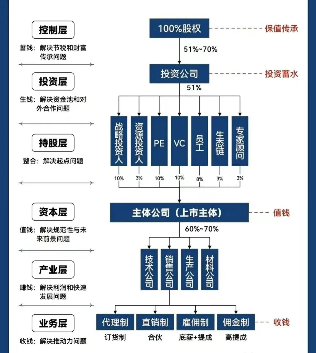 青岛市化工股权架构设计(化工股权架构设计方案)