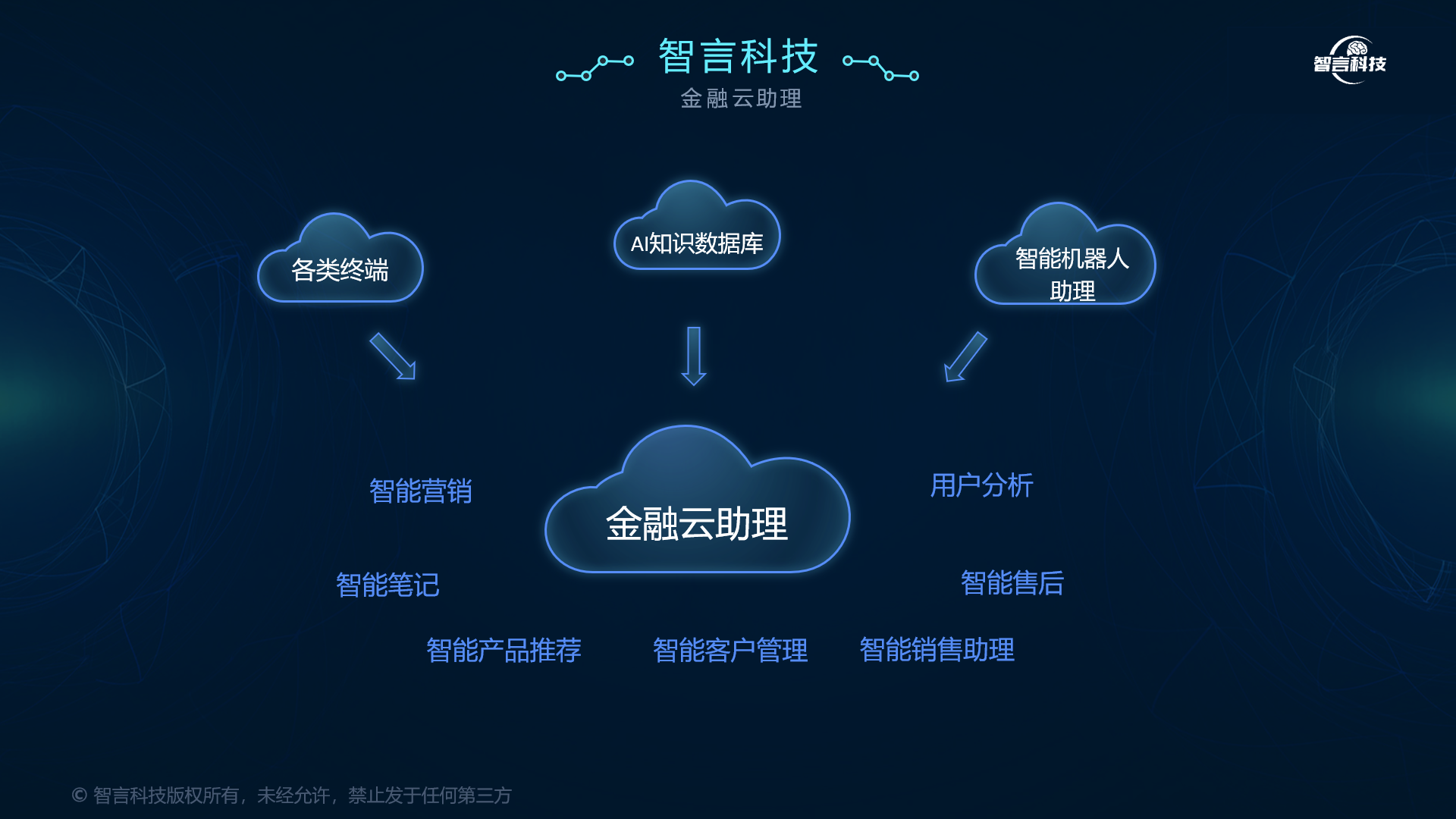 青岛市管家式投融资服务(什么是管家式服务,极致的体验)