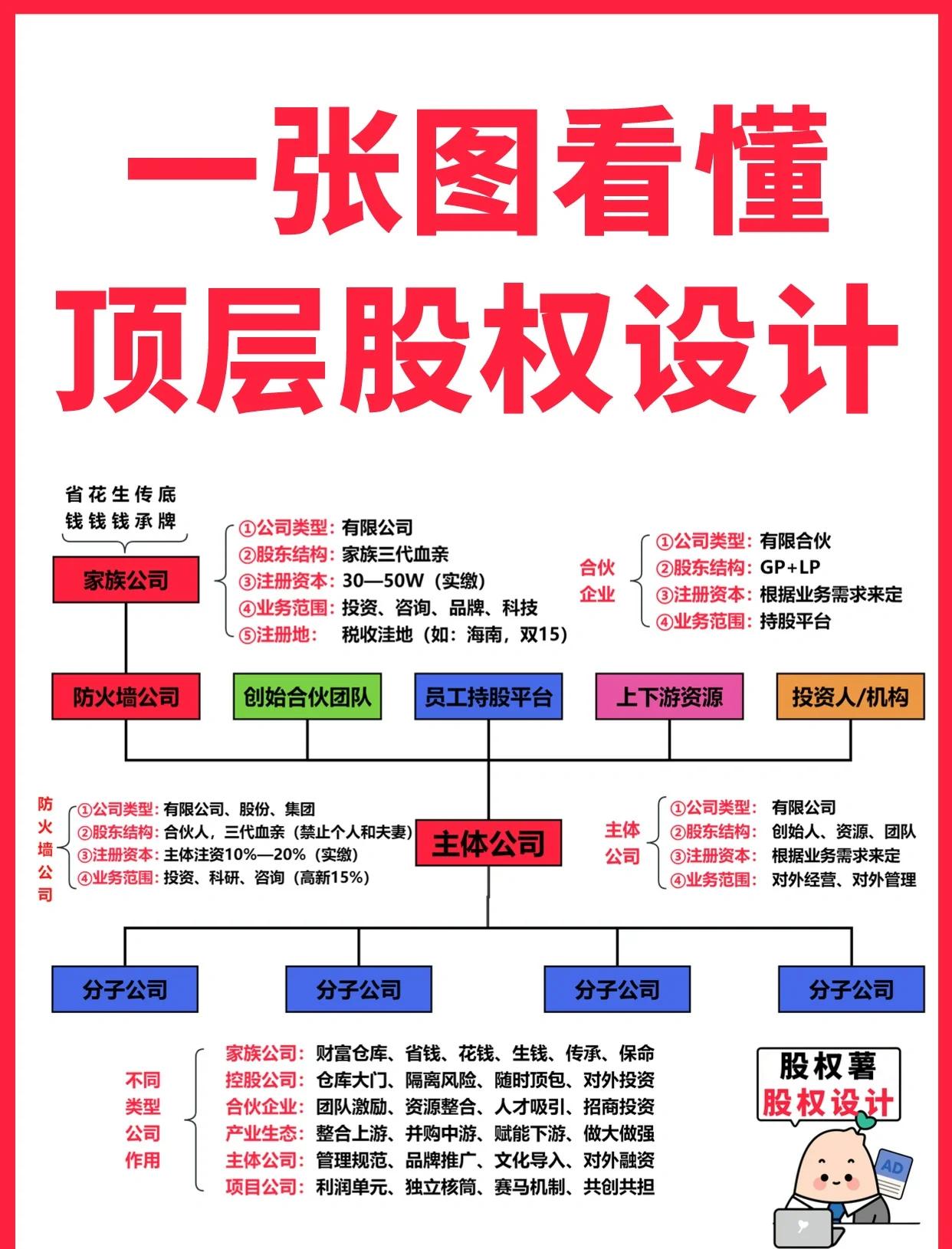 青岛市高回报股权架构设计(高回报投资与理财指南)
