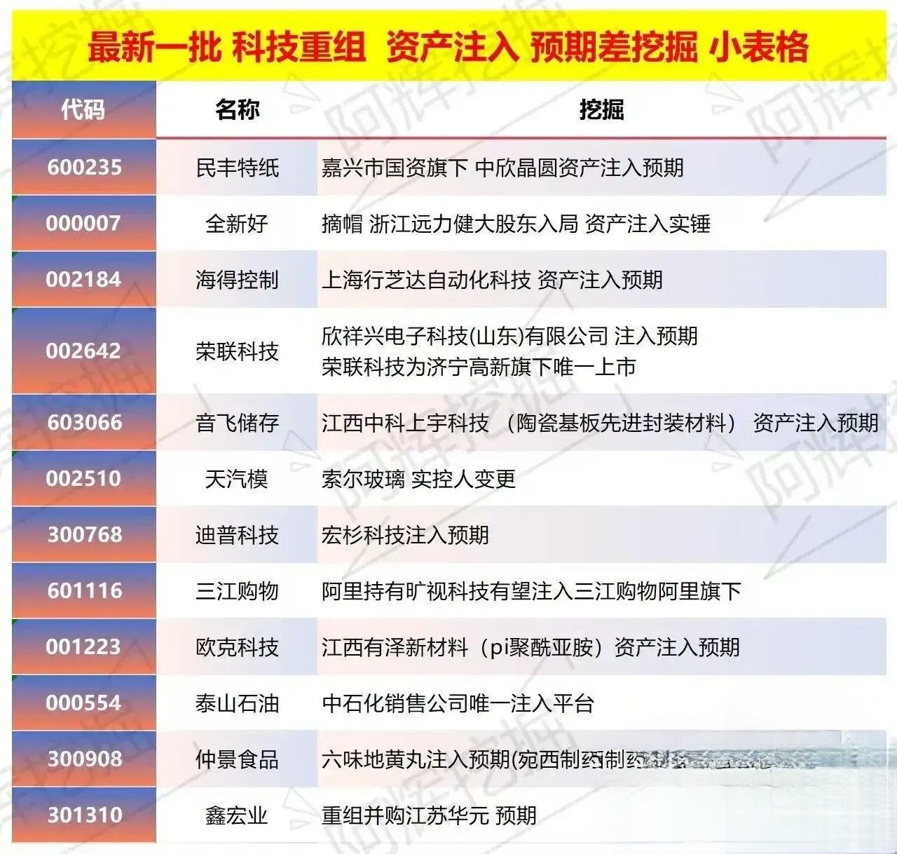 青岛市专业股权重组(股权重组的目的)
