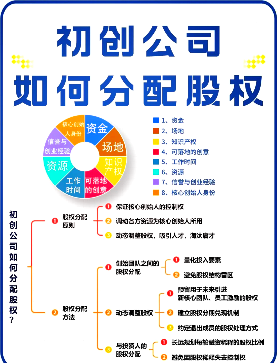 青岛市软件股权激励(股权激励系统八大步骤)