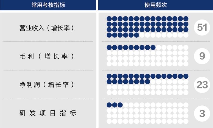 青岛市深度医疗股权设计(深度医疗股权设计分析)