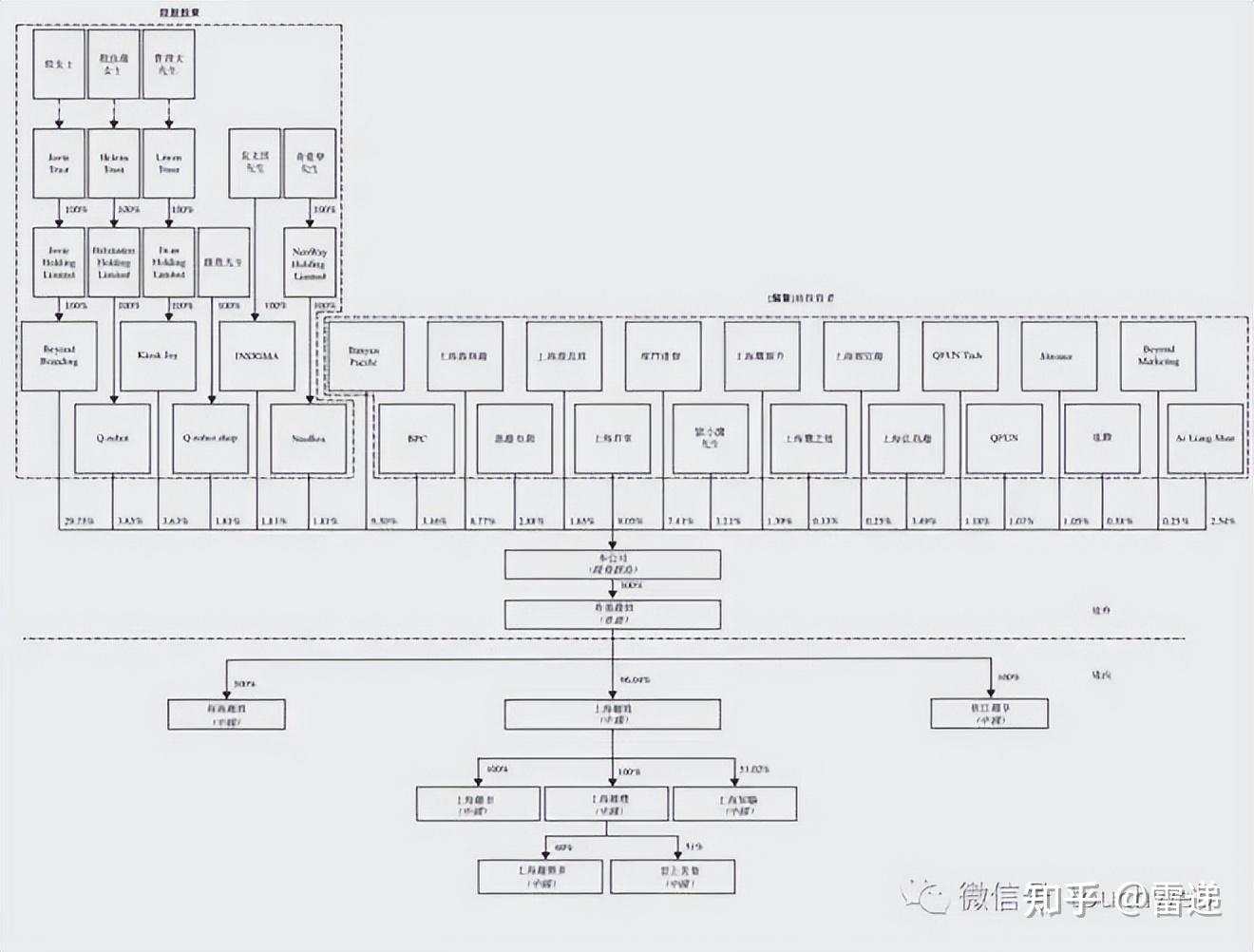 青岛市投票权安排财务优化(投票权类型是什么意思)