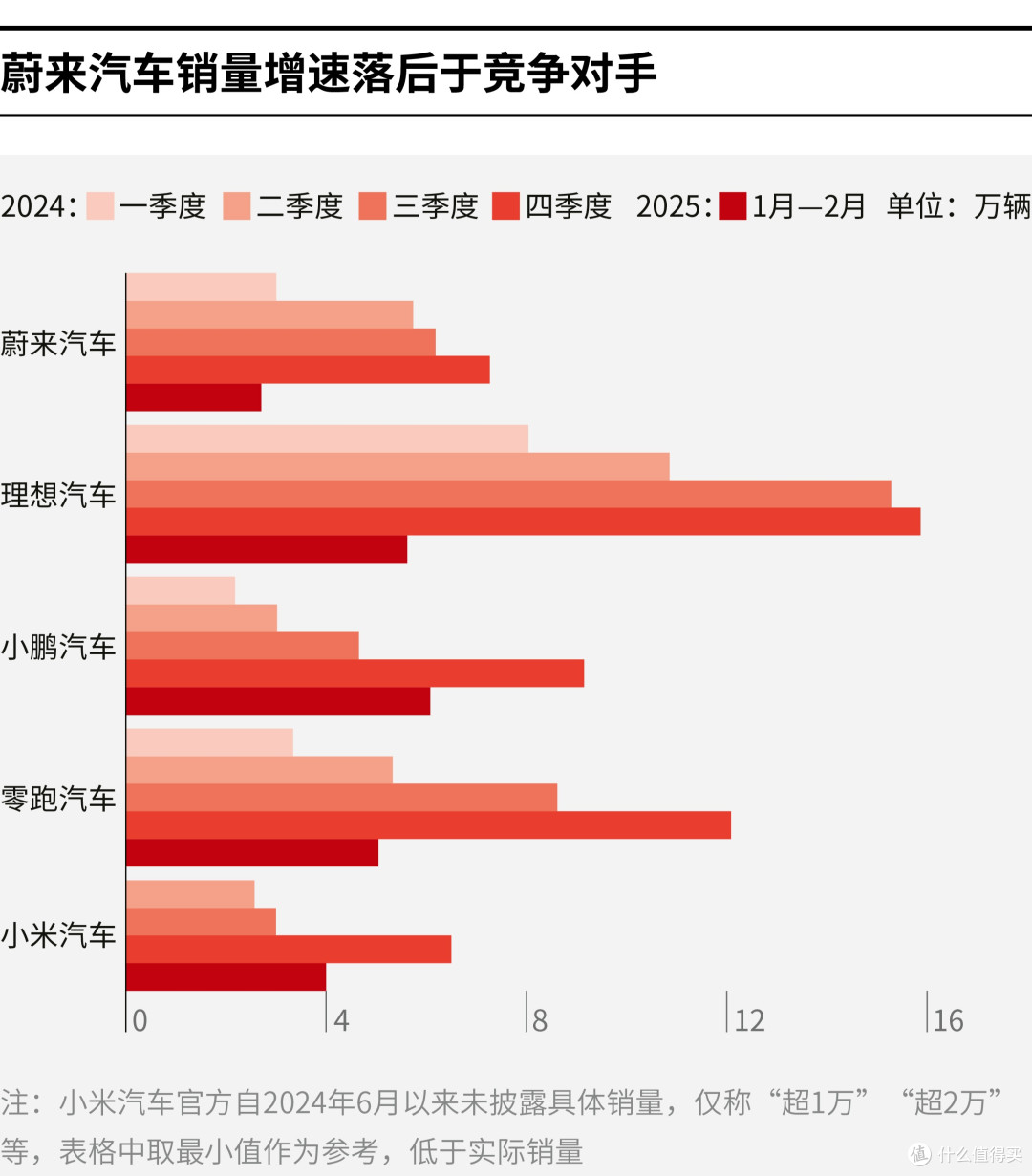 青岛市领先汽车竞争分析(领先汽车竞争分析图)