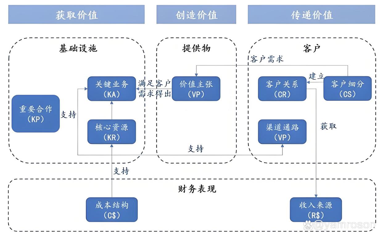 青岛市游戏企业商业模式升级(游戏行业的商业模式有哪些)